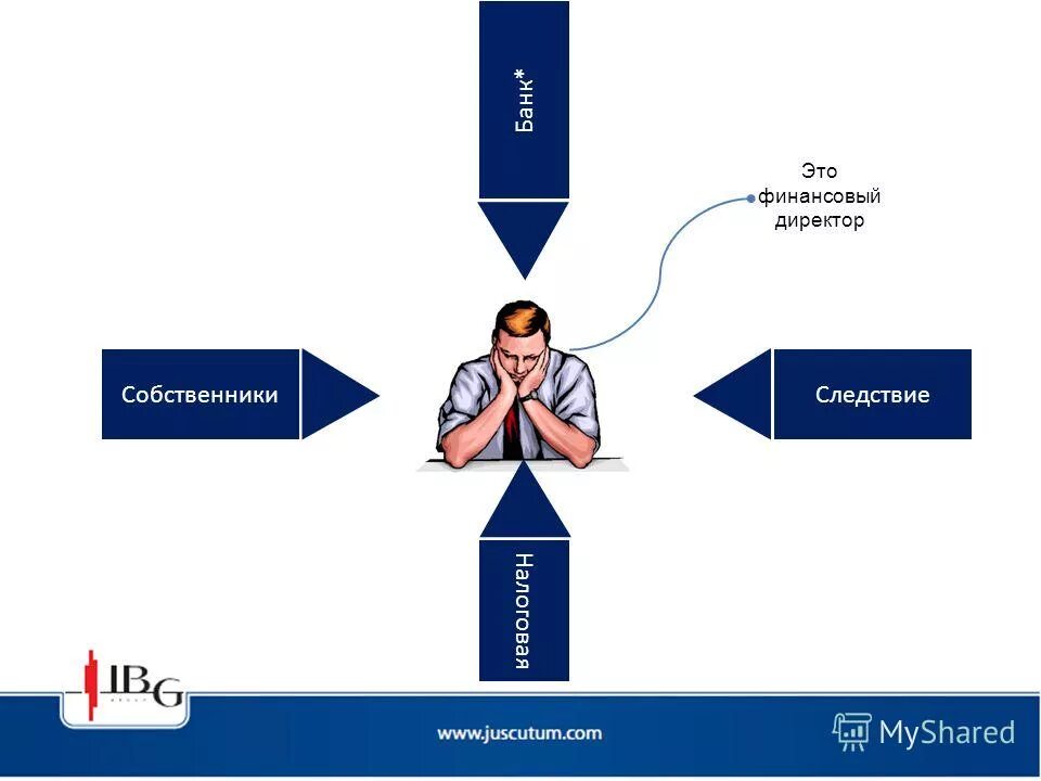финансовый директор картинки. финансовый директор. вы же директор. перспективы профессии финансист. справочная «система финансовый директор».