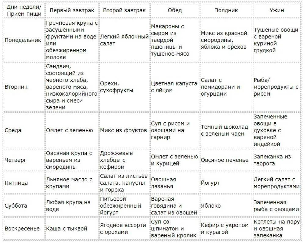 Мочевая кислота запрещенные продукты. Диета при подагре 6 рекомендации по питанию при подагре. Диета 6 при подагре меню. Стол 6 диета меню при подагре. Рацион при подагре для мужчины питания.