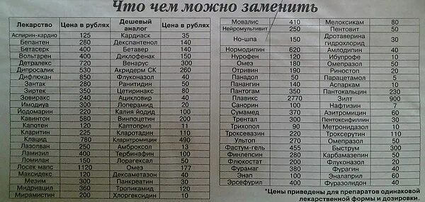 Аналог мезима дешевый. Мезим аналоги дешевле список. мезим аналоги дешевле список цены.