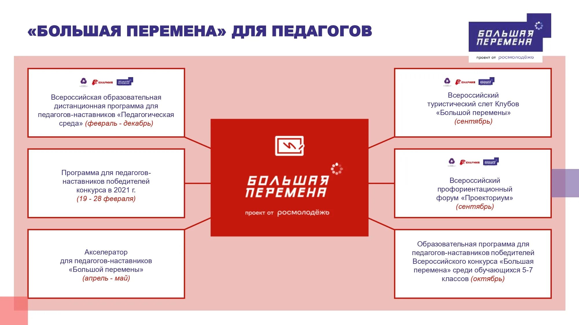 Большая перемена 2021. Большая перемена проект. Всероссийский конкурс большая перемена. Сайт большая перемена регистрация. Большая перемена 2021.