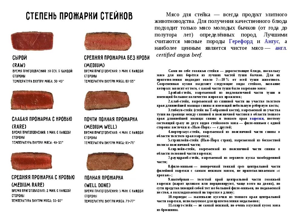 Время жарки мяса. Стейк степени прожарки таблица. Прожарка стейка степени название. Степени прожарки говяжьего стейка. Степень прожарки мяса 7 степеней названия.