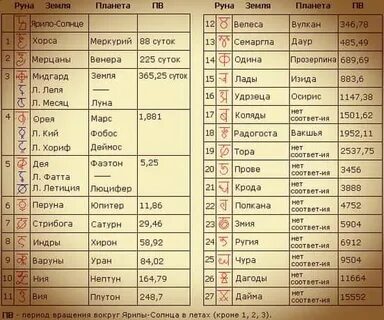 Система 27