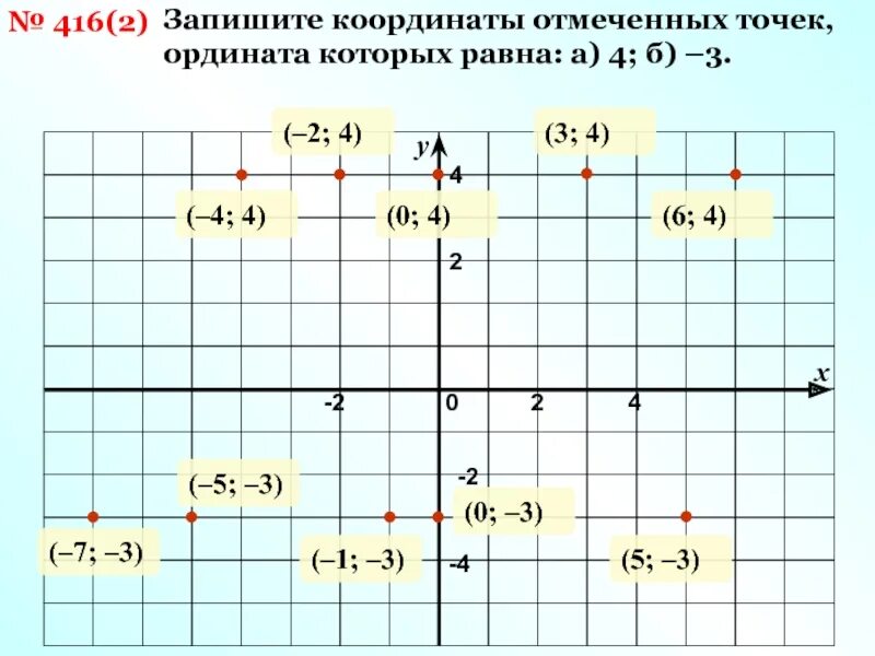 3 любых координат. Запиши координаты отмеченной точки. Запиши координаты точек. Записать координаты отмеченных точек. Запишите координаты отмеченных точек.