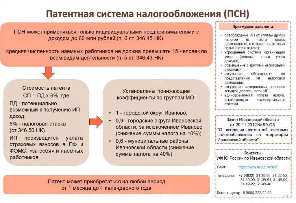 Патентная система налогообложения схема. Системы налогообложения патент вид деятельности. Патент налогообложение для ИП. Патентная система налогообложения ПСН. Патент 6 налоги