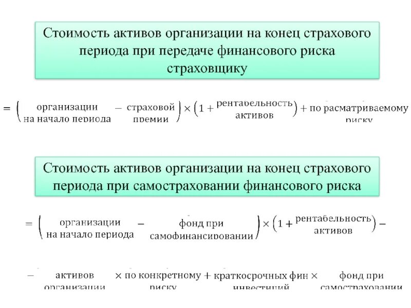 Активы страховой организации. Стоимость активов. Стоимость активов фирмы. Рентабельность страховой организации это. Рентабельность в страховании.