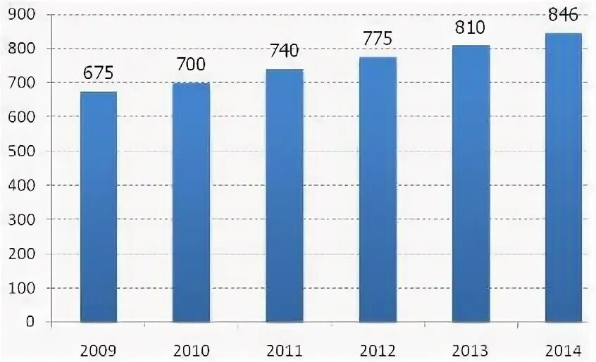 Стоимость металла динамика. 2009 2014 гг. 2009 2014 гг. 2009 2014 гг. Ввп россии 2008 2010 года.
