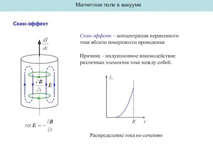 Скин эффект тока