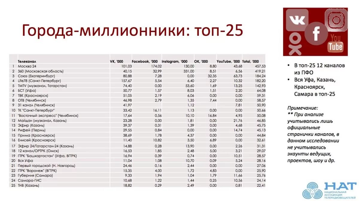 Башкирия города список по населению. Название башкирских городов на башкирском языке. Уфа в списке городов. Уфа в списке городов. Статистика коронавируса в башкирии.