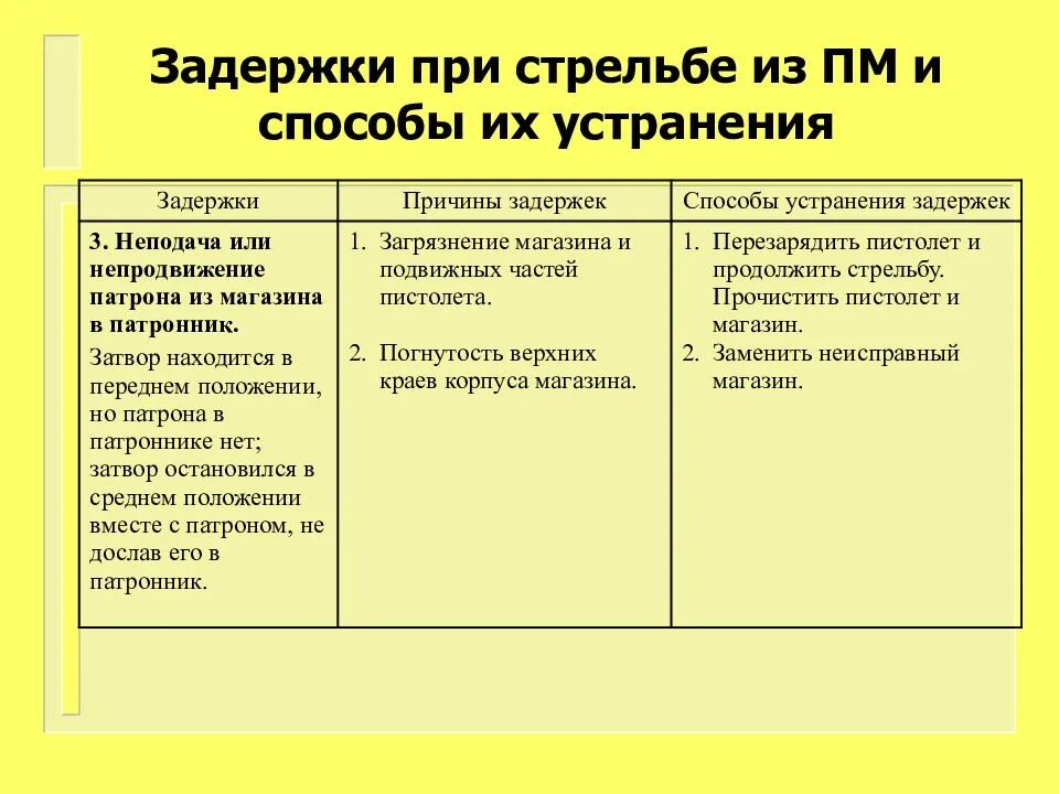 Задержка выстрела