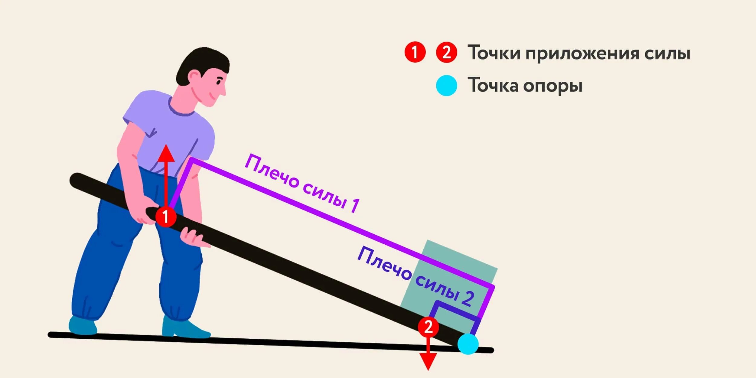 Рычажные механизмы анимация. Тележка рычаг. Потянуть рычаг. Положение ручника в машине. Человек дёргает рычаг.