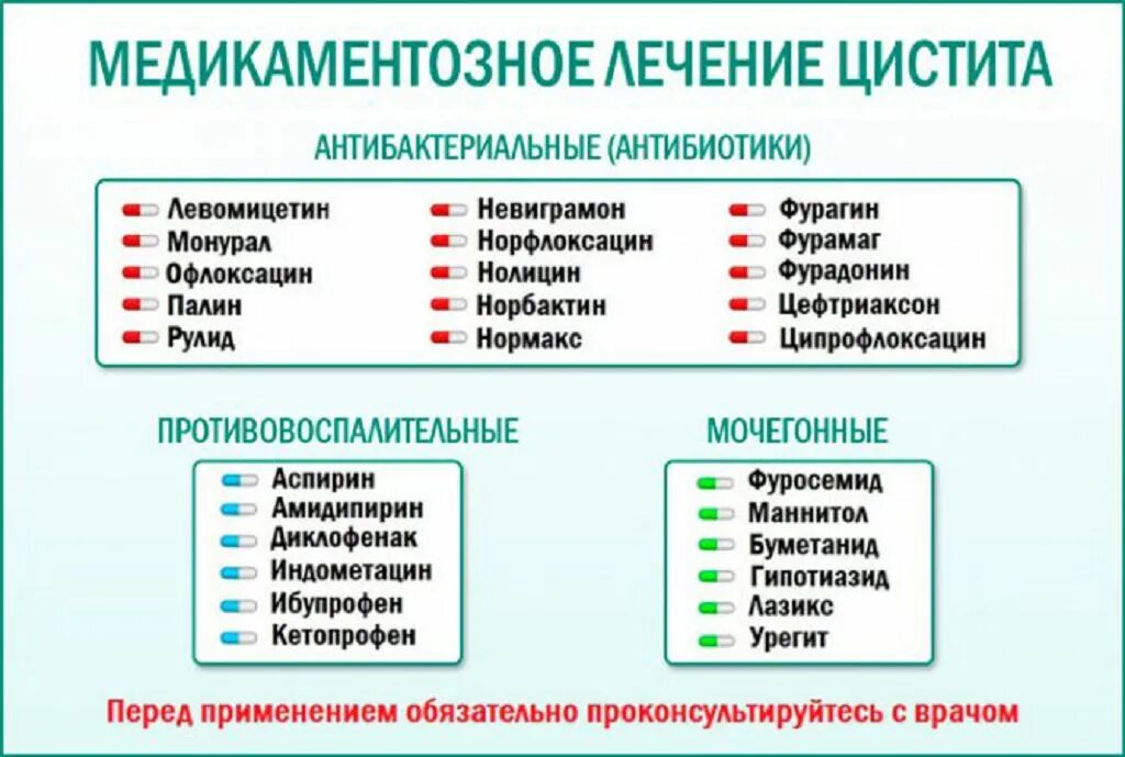 Антибиотики при почках у мужчин. Схема лечения цистита у женщин препараты комплексное. Терапия цистита у женщин препараты схема. Схема лечения цистита у женщин препараты комплексное лечение. Комплексное лечение цистита у женщин схема.