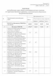 Утверждение перечня автомобильных дорог