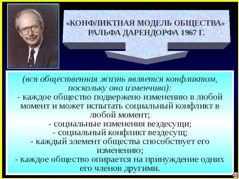 Основоположником теории конфликта является. Основоположники научной конфликтологии. основатели конфликтологии. теории конфликтологии. конфликтология ученые.