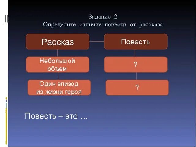 Узнать чем отличается. Различия повести и рассказа. Рассказ и повесть разница. Отличие рассказа. Различие повести от рассказа.