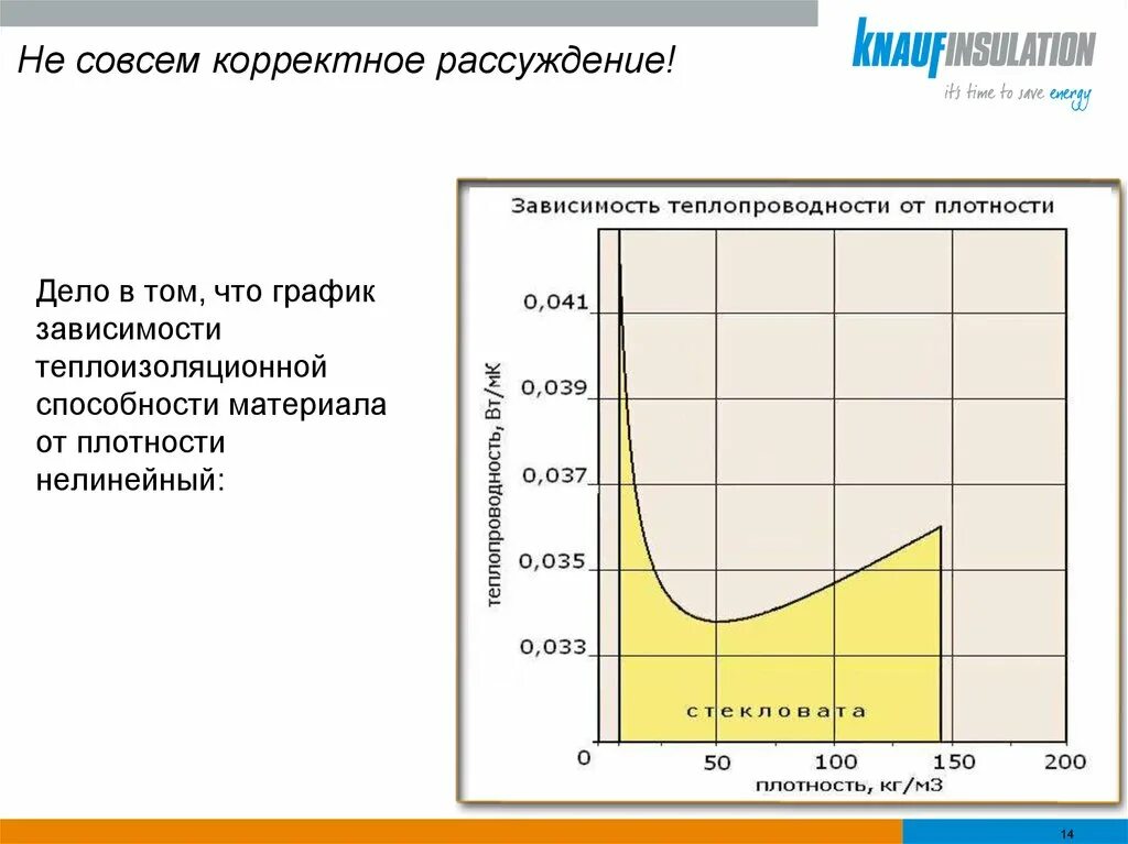 Известно что теплопроводность воздуха тем выше. Зависимость теплопроводности от плотности. Зависимость теплопроводности от влажности материала. График теплопроводности. Теплопроводность материалов от плотности.