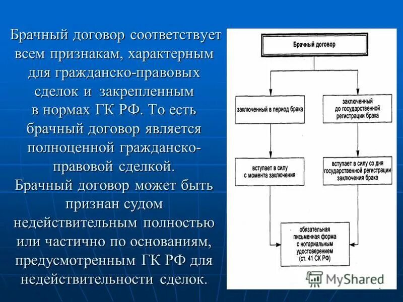 Брачный договор в общем праве. Брачный договор. Гражданско правовые сделки брачный договор. Брачный договор это гражданское право. Структура брачного договора.