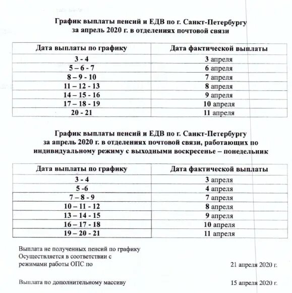 Пенсии в ноябре в спб. График выплаты пенсий СПБ. График выдачи пенсии на почте. График выплат пенсий за апрель. График выплаты пенсий 2020.