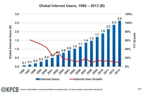Global number