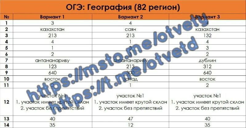таблица koi8. ответы 82 регион. регионы огэ. ответы 82 регион. ответы огэ география 2023.
