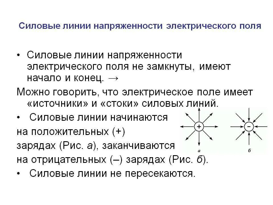 Изображение электрического поля силовыми линиями. Напряженность электростатического поля силовые линии. линии напряженности электрического поля графическое изображение. графическое изображение электрического поля силовые линии. рисунки линий напряженности электростатического поля.