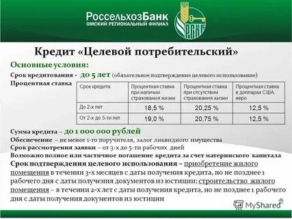 Россельхозбанк потребительские кредиты на сегодня