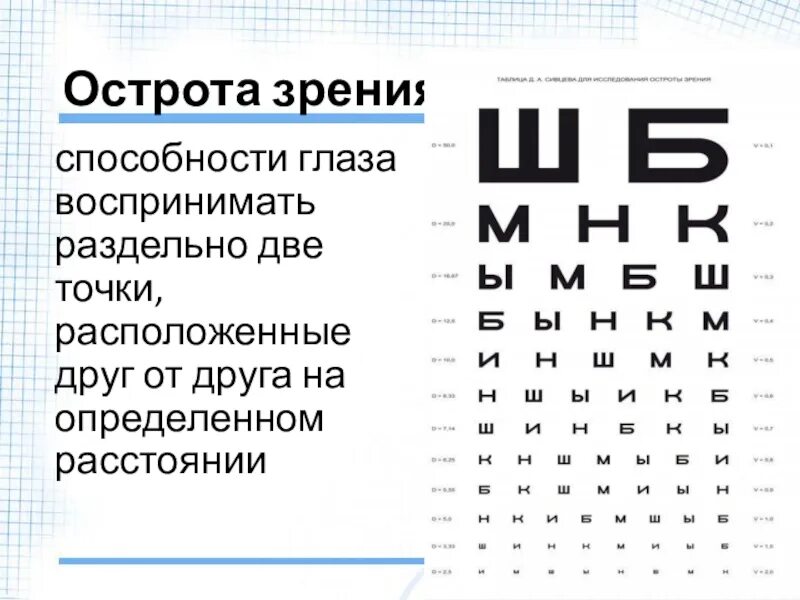 Острота зрения правый глаз левый глаз. Острота зрения. Формула для определения остроты зрения. Как определить остроту зрения. Острота зрения по формуле Снеллена.