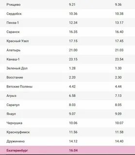 Поезд 142 симферополь пермь расписание 2024