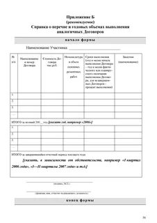 Опыт выполненных работ