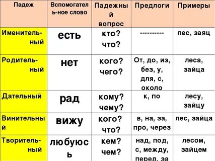 Чуткие ушки зверька ловят сигнал падежи существительных