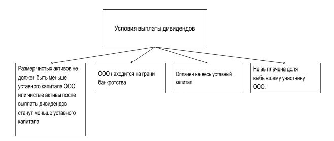 Являются ли дивиденды доходом. Схема выплаты дивидендов. Порядок выплат дивидендов учредителям. Дивиденды особенности начисления и выплаты. Схема распределения дивидендов.