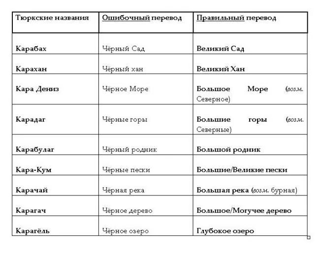 Как переводится азербайджанское слово. Азейрбаджагские Слава. Слова на азербайджанском языке. Слава на азирдбойджанскам. Названия месяцев на азербайджанском языке.