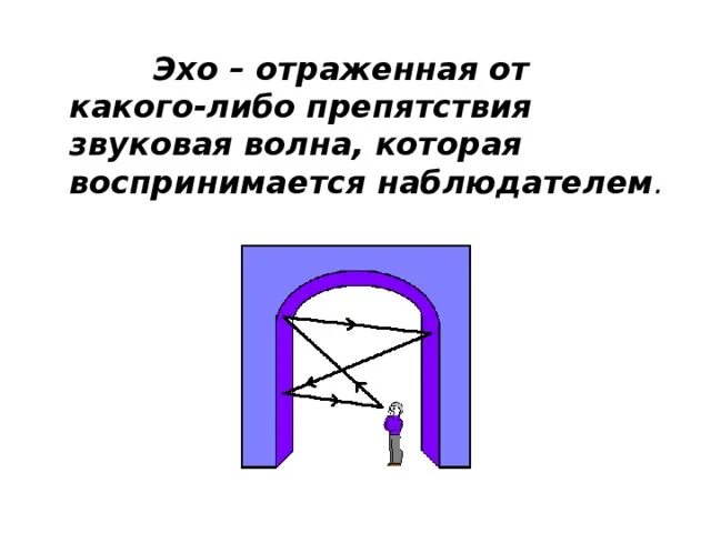 Отражение звука от преграды. Отражение звука Эхо физика. Отражение звука Эхо 9 класс физика. Отражение звука звуковой резонанс. Отражение звука рисунок.