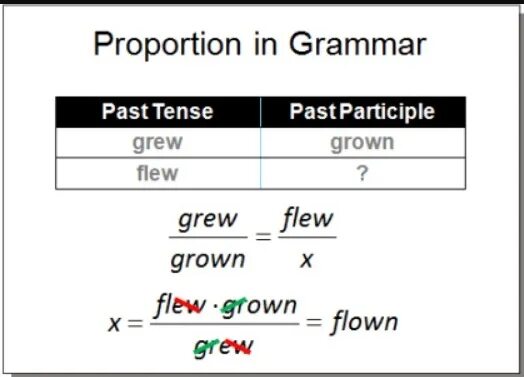 Grow past participle. Past participle Fly. Fly Flew Flown. Grow in past. Летать прошедшее время