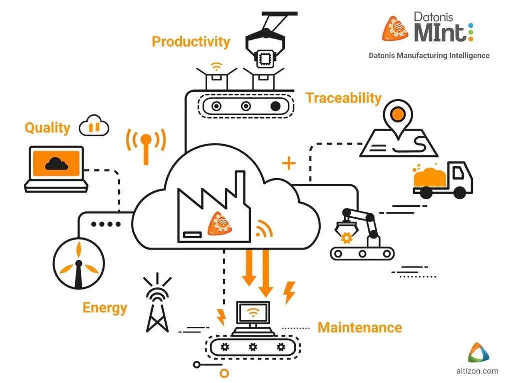 Промышленный интернет вещей это. Схема IIOT. IIOT система. Схема датчиков IIOT. IIOT структура.