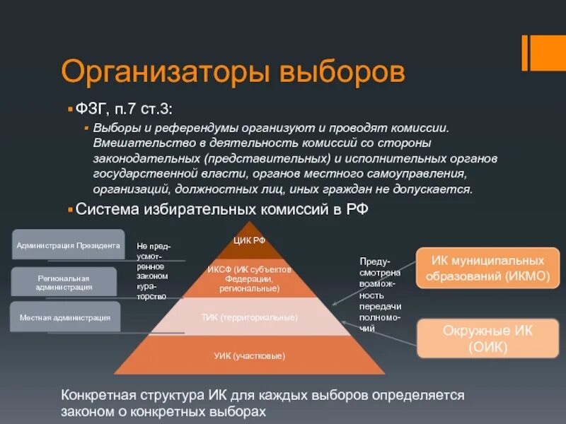 Организаторы выборов. Выборы и референдумы организуют и проводят. Выборы в органы местного самоуправления. Орган который проводит выборы. Как были организованы выборы в местные органы