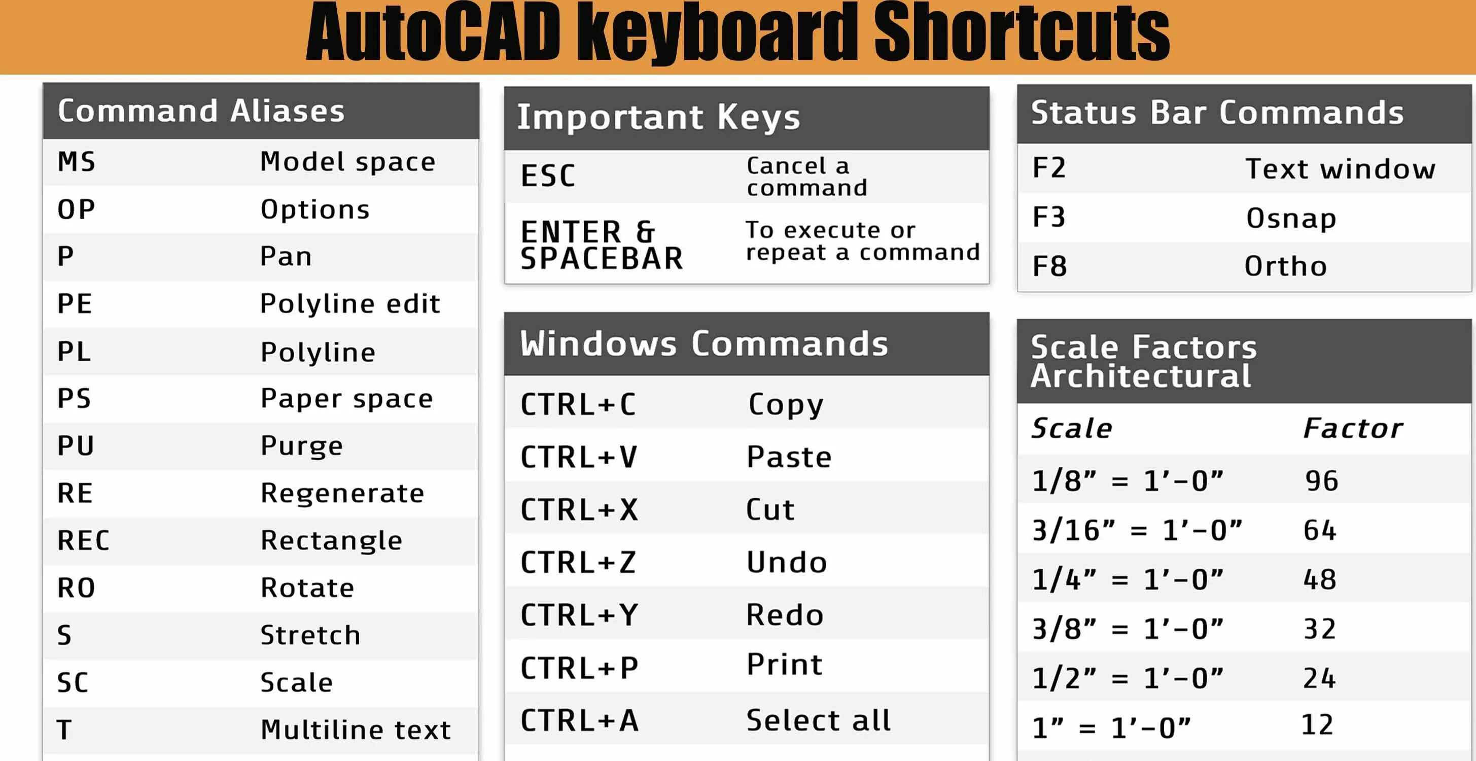Autocad commands. Autocad shortcuts. autocad keyboard shortcuts keys. keyboard autocad. autocad hotkeys.