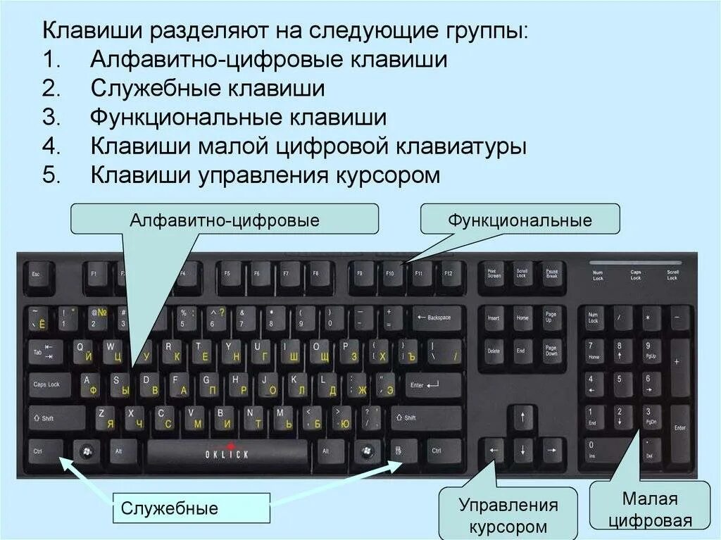 Как включить click. Клавиши и их функции на клавиатуре. Клавиатура кнопки. Функции клавиатуры компьютера. Функциональные клавиши на клавиатуре.