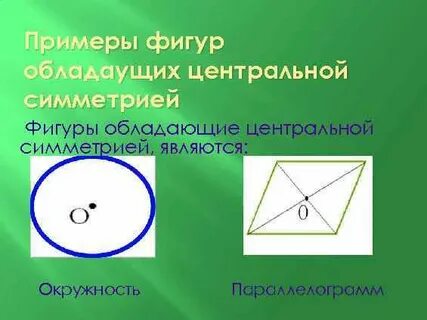 Центрально симметричные фигуры примеры
