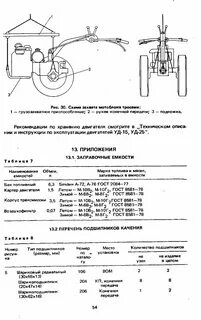 Инструкция мотоблока мтз