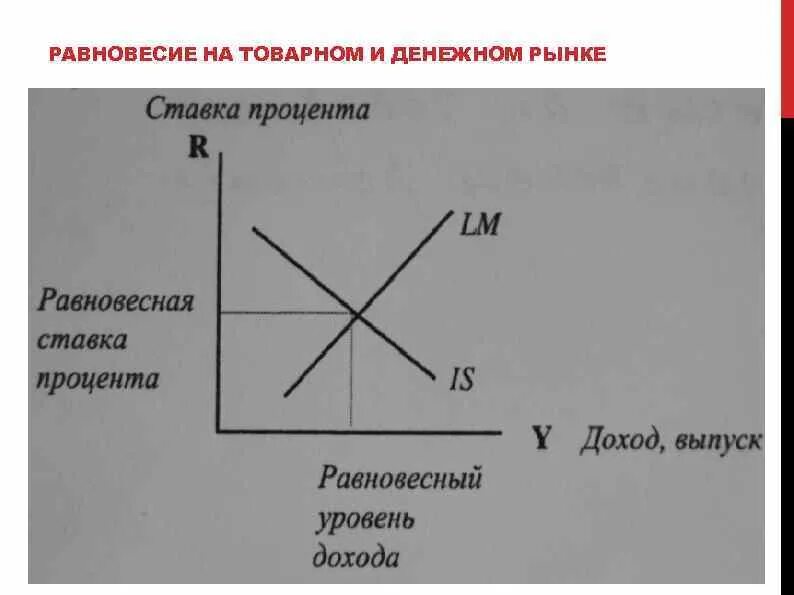 Модели равновесия рынка