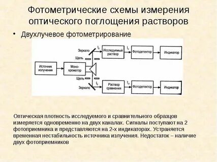 Схема измерений источник