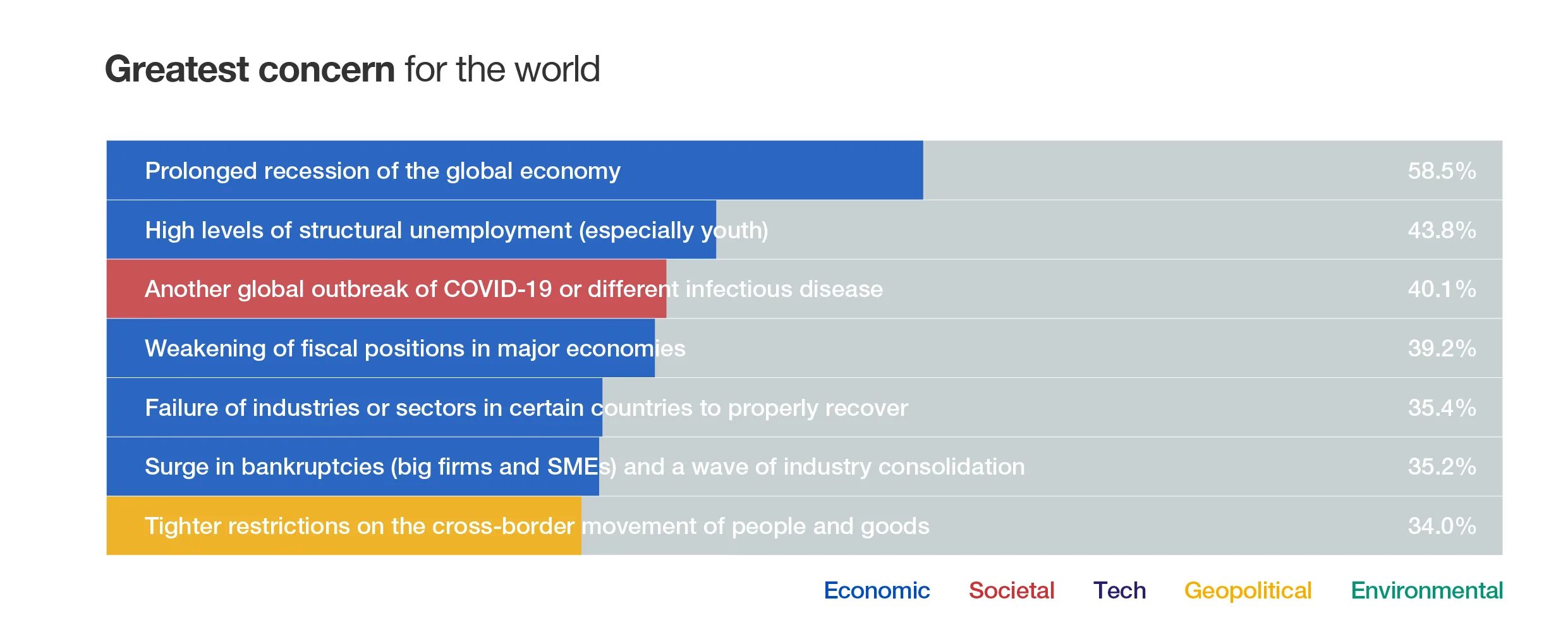 Covid-19 economic. Risks of Covid 19 for World's economic. Covid 19 and unemployment in Georgia. Оценка сложности таможенной процедуры World economic forum 2020. Covid 19 экономика