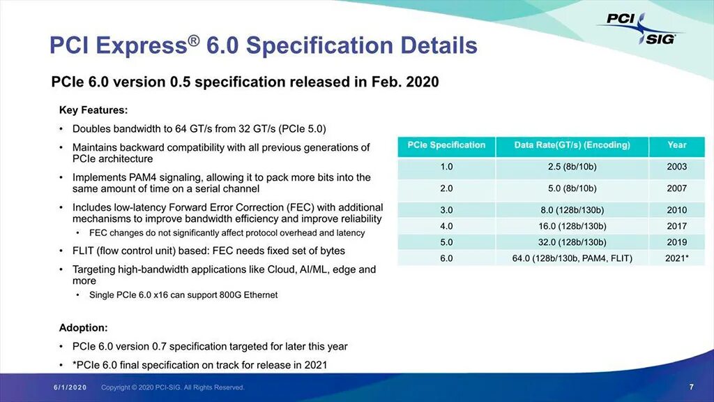 Pci 6.0. Пропускная способность pci. pci express 5 base specification pci-sig. пропускная способность pci-e.