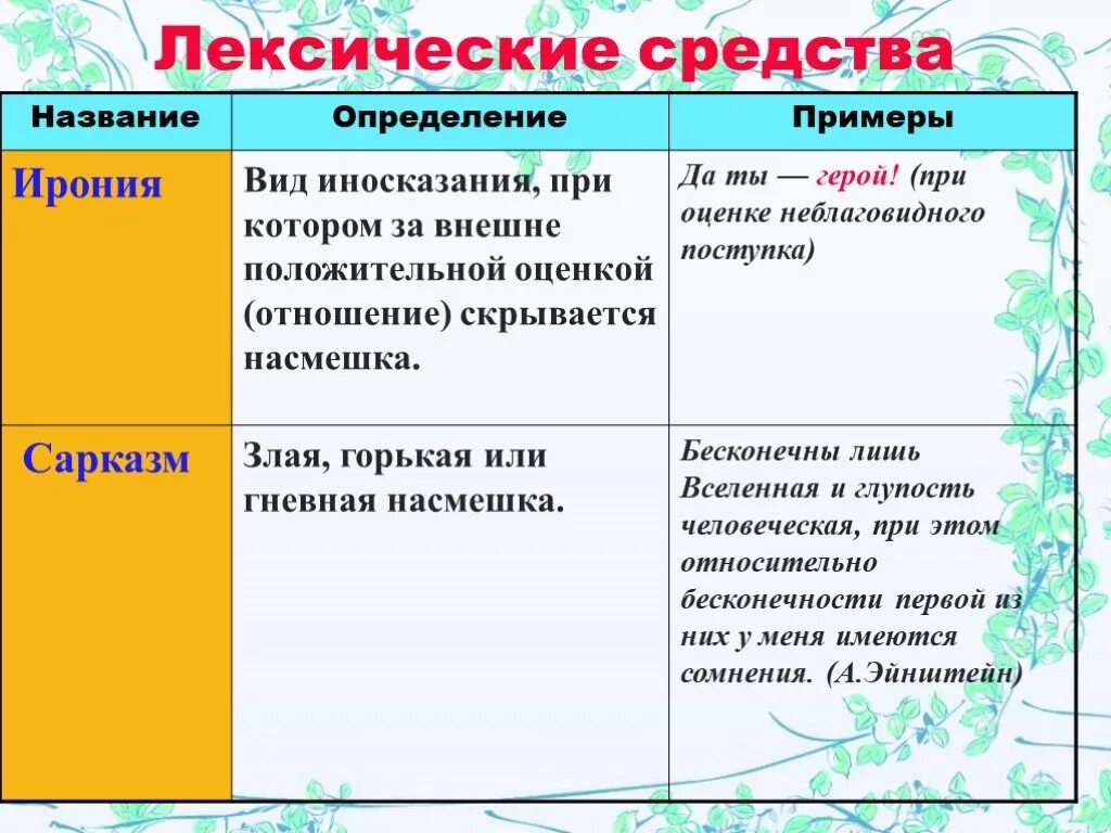 Ирония словосочетания. Ирония примеры в русском языке. Ирония примеры из жизни. Ирония примеры из литературы. Ирония и сарказм примеры.