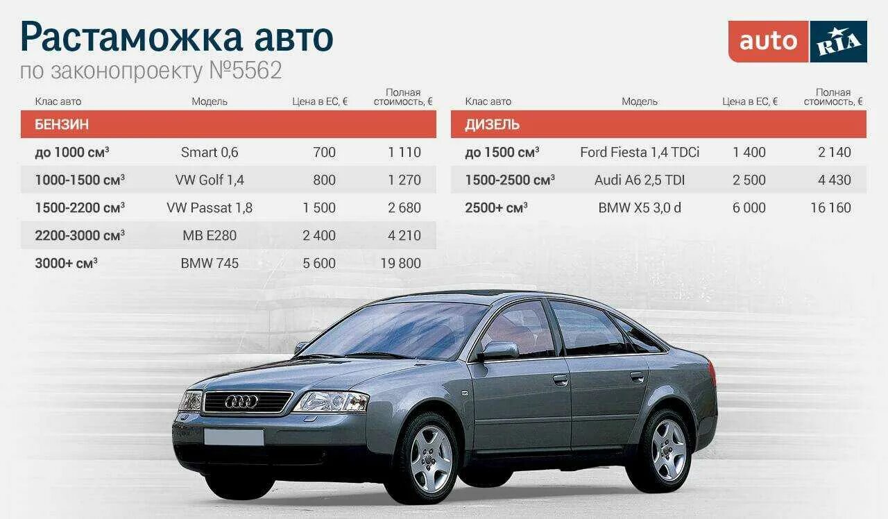 Растаможка авто. Растаможивание автомобиля. Растаможенная машина. Растаможка Узбекистан автомобиль.