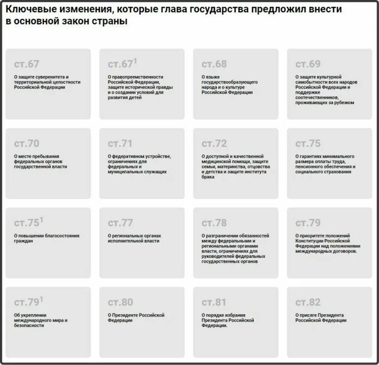 Какие поправки принимаются. Поправки в конституцию 2025. изменения в конституции 2025 года.