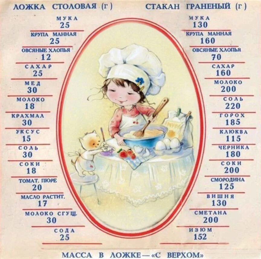 Столовой ложке 3 раза в