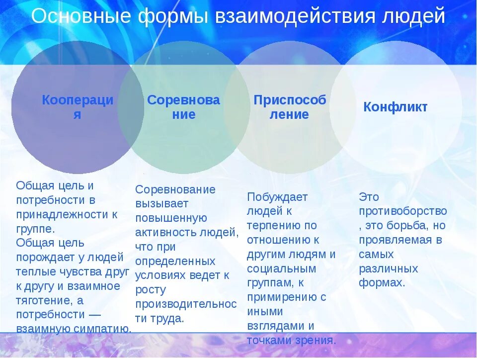 Уровни взаимодействия в группе. Основные характеристики взаимодействия людей. Формы взаимодействия людей. Основные формы взаимодействия людей. Формы взаимодействия людей в обществе.