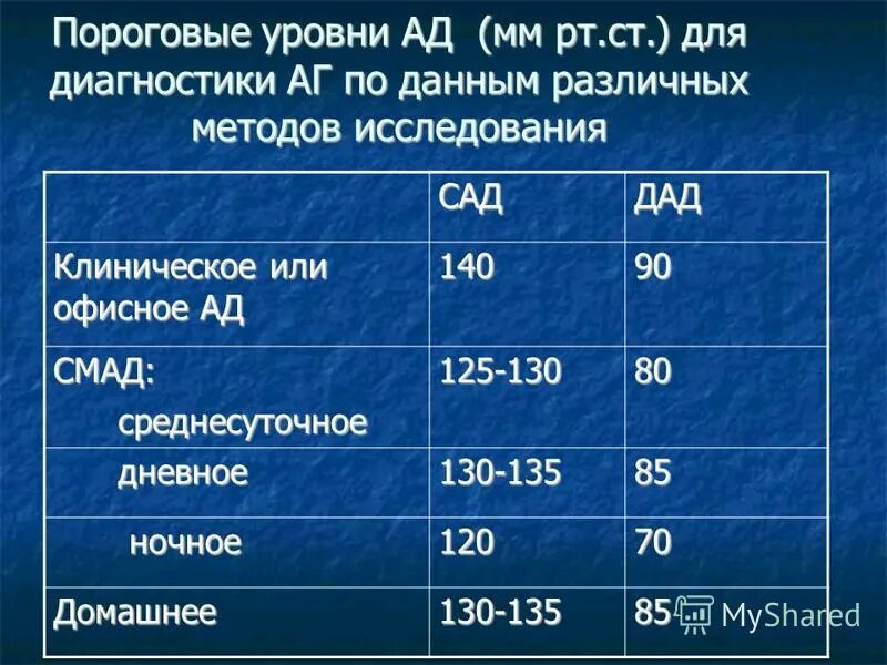 пороговые методы. пороговые значения экономической безопасности страны. пороговые значения рентабельности. классификация ад по смад. рентабельность значение показателя.