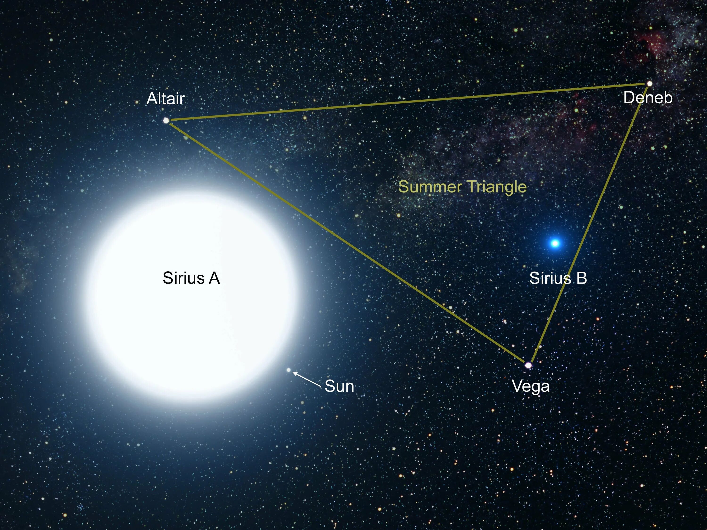 Какая звезда является самой яркой. Сириус b Спутник Сириуса. Сириус а и Сириус в. Сириус двойная звезда. Двойная система Сириус a - Сириус b..